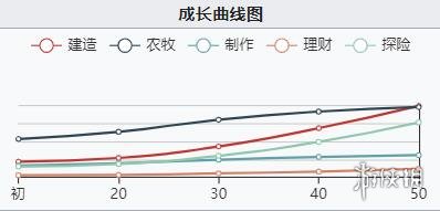 江南百景图奢香怎么样厉不厉害