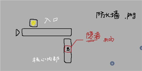 支线任务在哪里开启