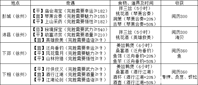 江湖悠悠出行攻略大全