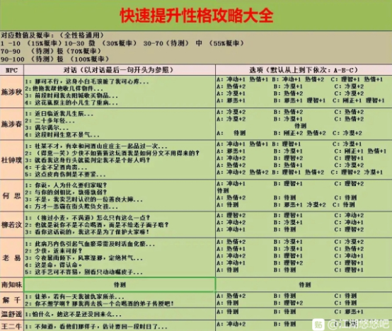 江湖悠悠快速提升角色性格方法解析