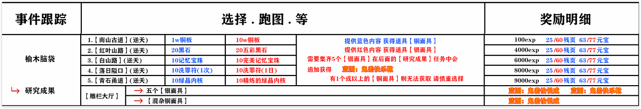 影之刃3木沉支线应该如何选择