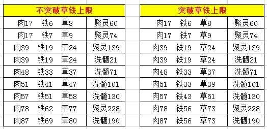 想不想修真新区玩法详解