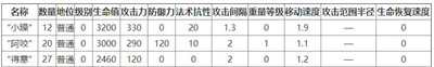 明日方舟画中人WR-7好坏低配打法解析