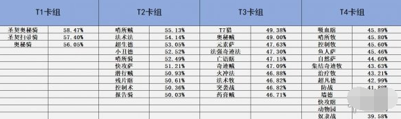 炉石传说贫瘠之地术士卡组怎么搭配