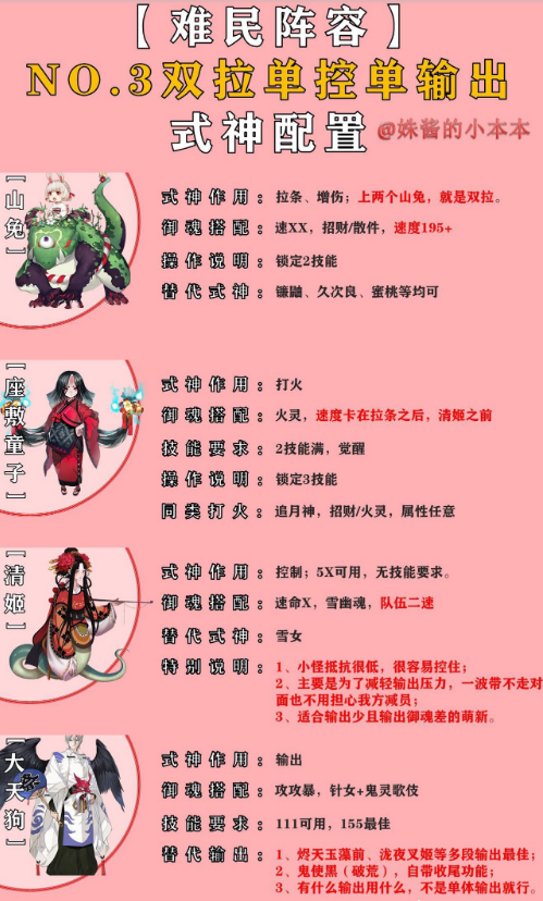 阴阳师阴界之门70层速刷阵容怎么搭配