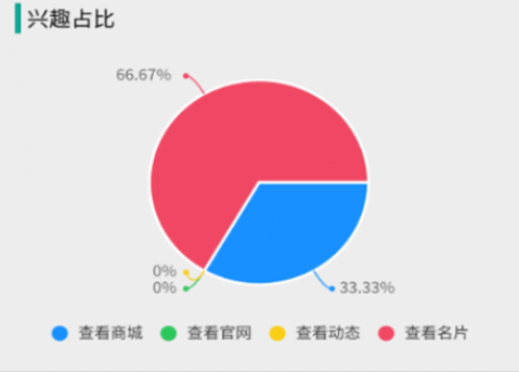 犀牛智能营销神器