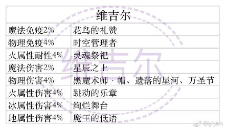 少女的王座抽卡怎么选