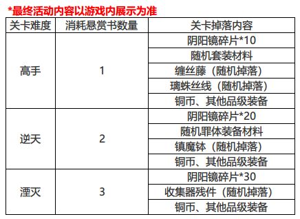 影之刃3无名道观有什么奖励