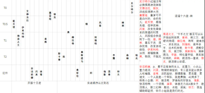 明日方舟二周年198自选礼包选什么