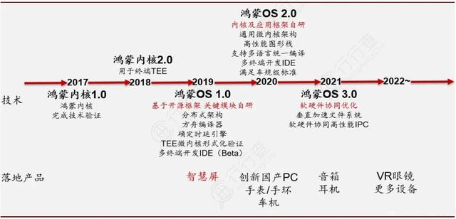 鸿蒙软件有哪些