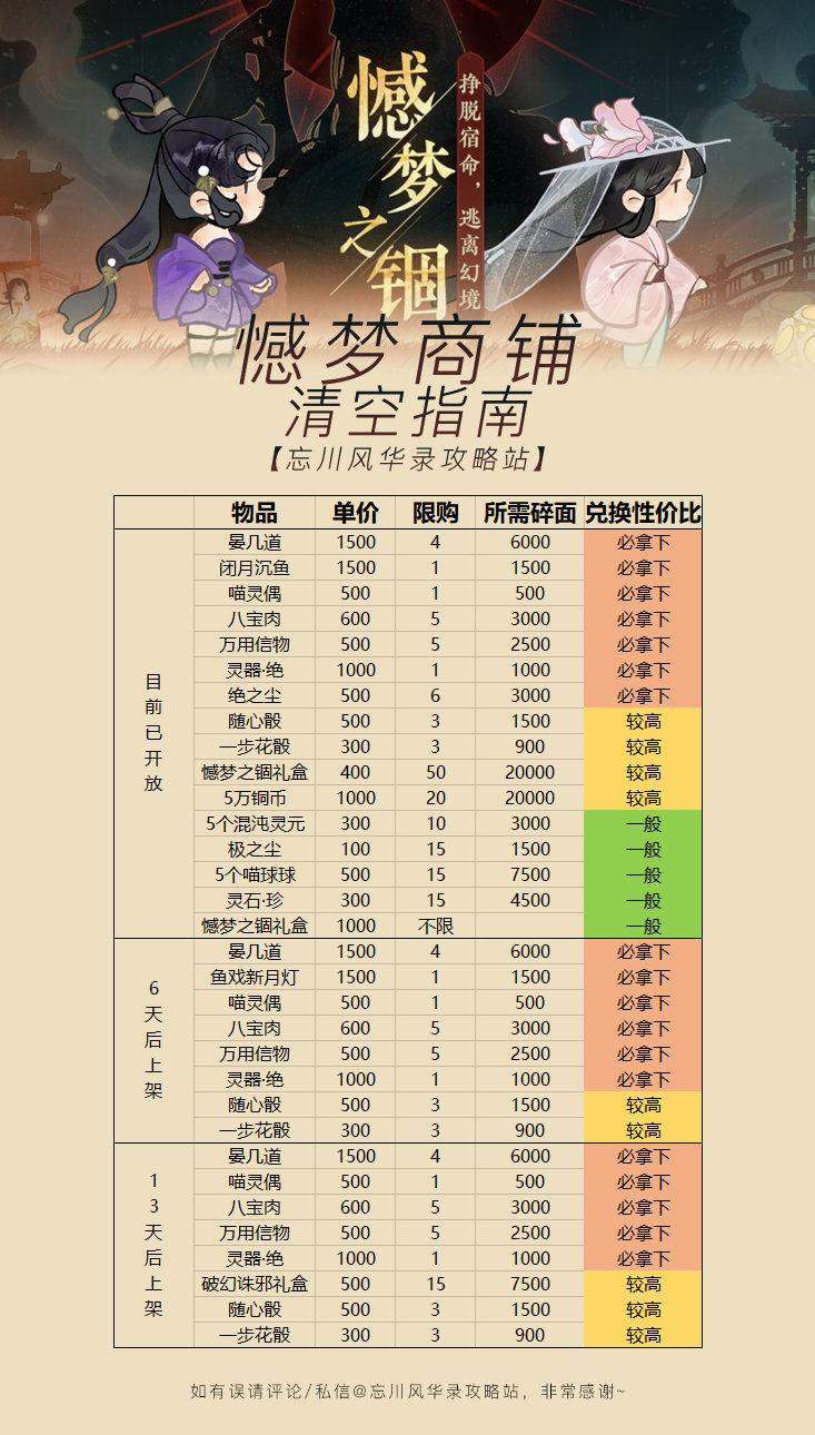 忘川风华录憾梦之锢活动怎么清空商店