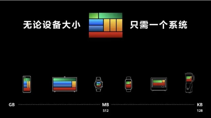 鸿蒙2.0支持哪些手机