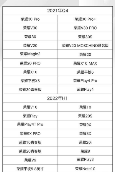 支持鸿蒙系统的手机有哪些