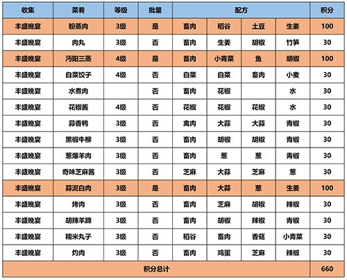 江湖悠悠丰盛晚宴菜谱有什么