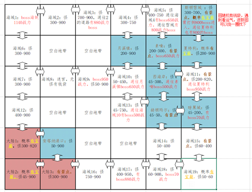 dnf大飞空时代怪物怎么找