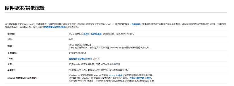Win11运行硬件最低配置1GHz 64位处理器 4GB内存/64GB 存储
