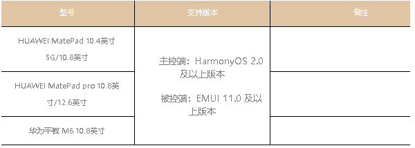 鸿蒙系统超级终端怎么搜索不到设备