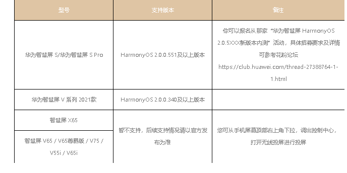 鸿蒙系统超级终端怎么搜索不到设备