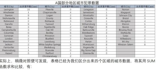 Crimaster犯罪大师案件追凶怎么答题