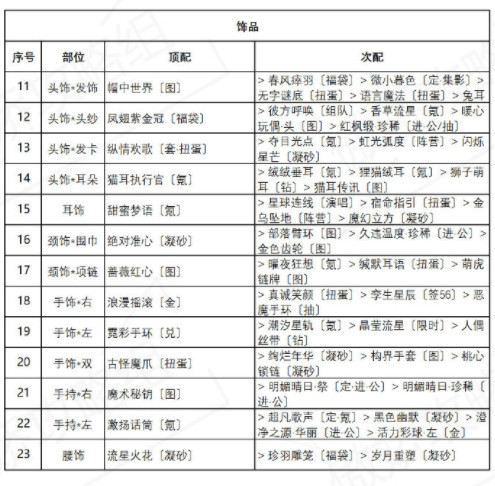 奇迹暖暖海浪气息如何获得高分