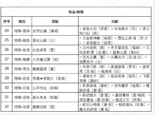 奇迹暖暖海浪气息如何获得高分