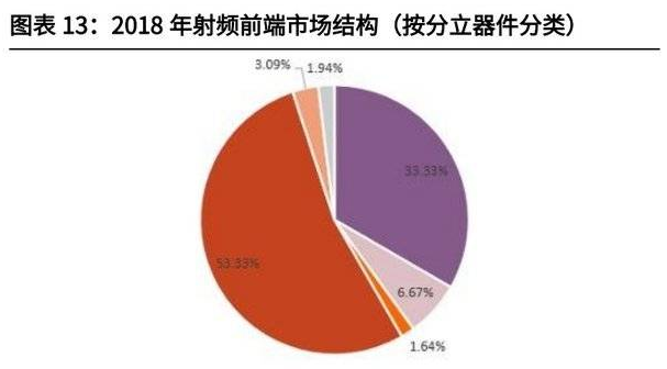 华为p50pro不支持5g问题说明