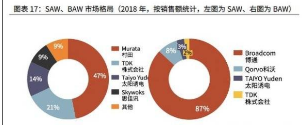 华为p50pro不支持5g问题说明