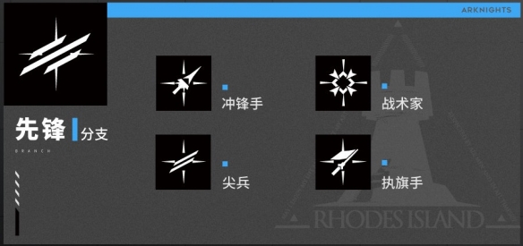 明日方舟职业分支对应了哪些干员