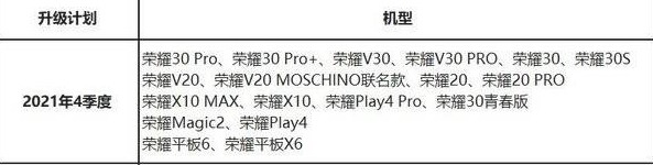 荣耀play3支持升级鸿蒙系统吗