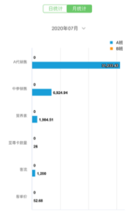 大参林加盟