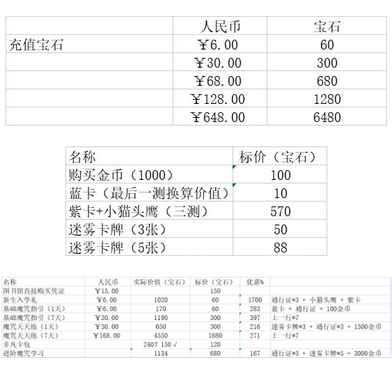 哈利波特魔法觉醒充值建议是什么