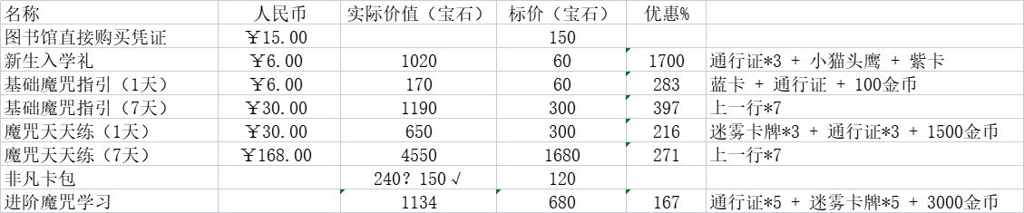 哈利波特魔法觉醒充值建议是什么