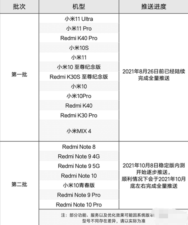 MIUI12.5增强版第二批升级手机有哪些