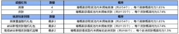 英雄联盟手游资产等级是什么