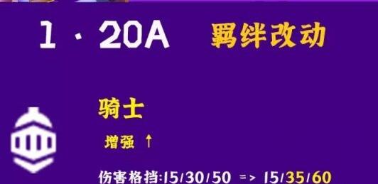 金铲铲之战1.20a更新了什么