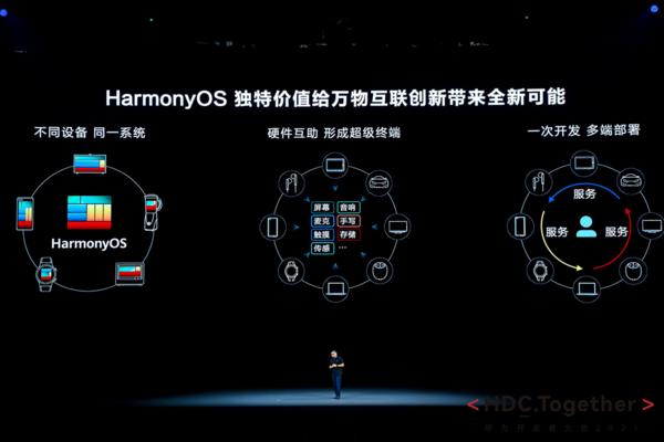 HarmonyOS 3有哪些新功能