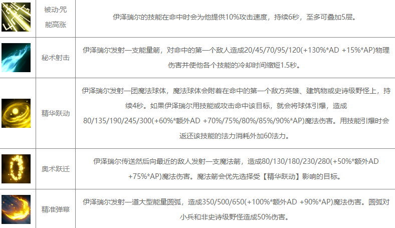 英雄联盟手游EZ英雄怎么玩