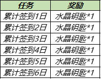 王者荣耀水晶钥匙如何领取