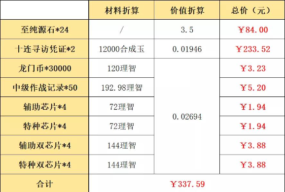 明日方舟春节礼包性价比高吗