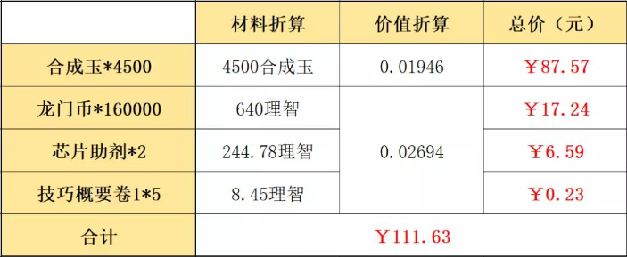 明日方舟春节礼包性价比高吗