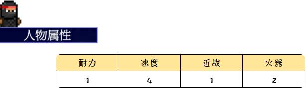 代号街区暗匿者怎么用