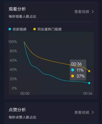 抖音浏览量是看一次有一次吗