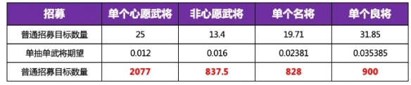 三国志幻想大陆灵辉时装怎么得