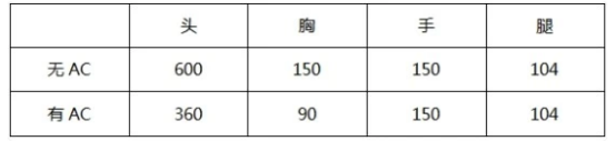 CF手游AA12雷神强不强