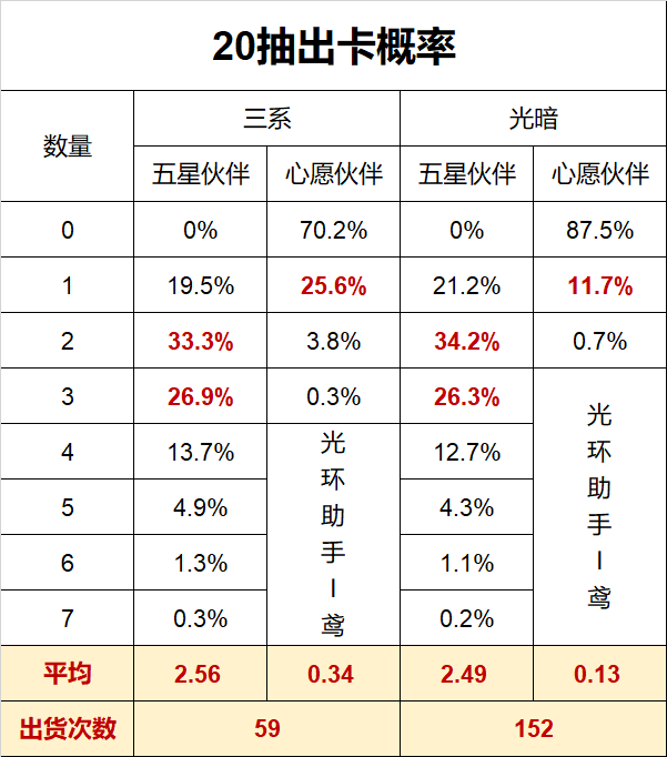 魔镜物语心愿派对抽卡概率怎么样