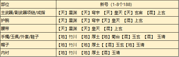 天涯明月刀手游从龙琅纹怎么搭