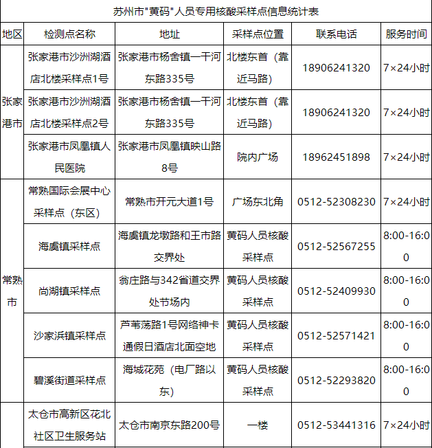 苏州黄码核酸检测点有哪些