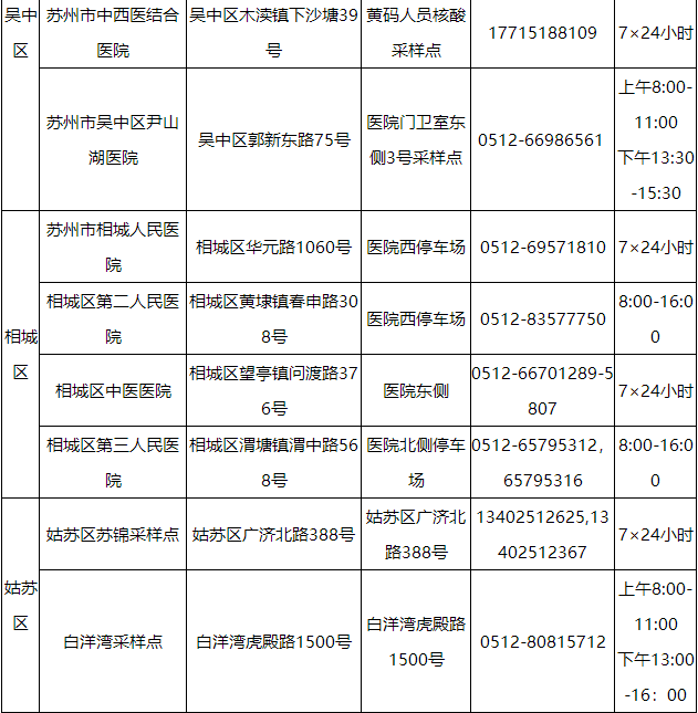 苏州黄码核酸检测点有哪些