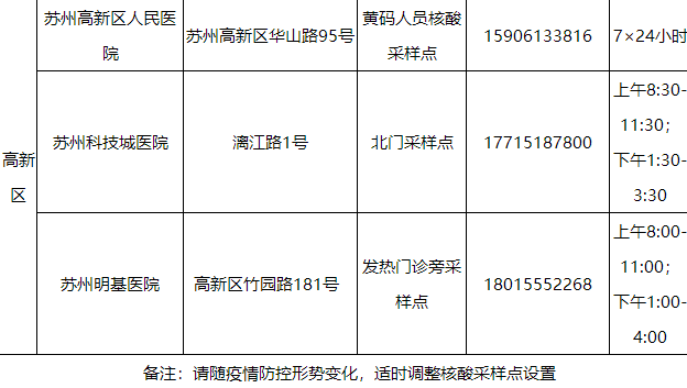 苏州黄码核酸检测点有哪些