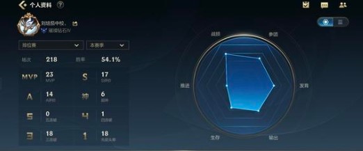 LOL手游S5峡谷宝典预购组团口令码有什么